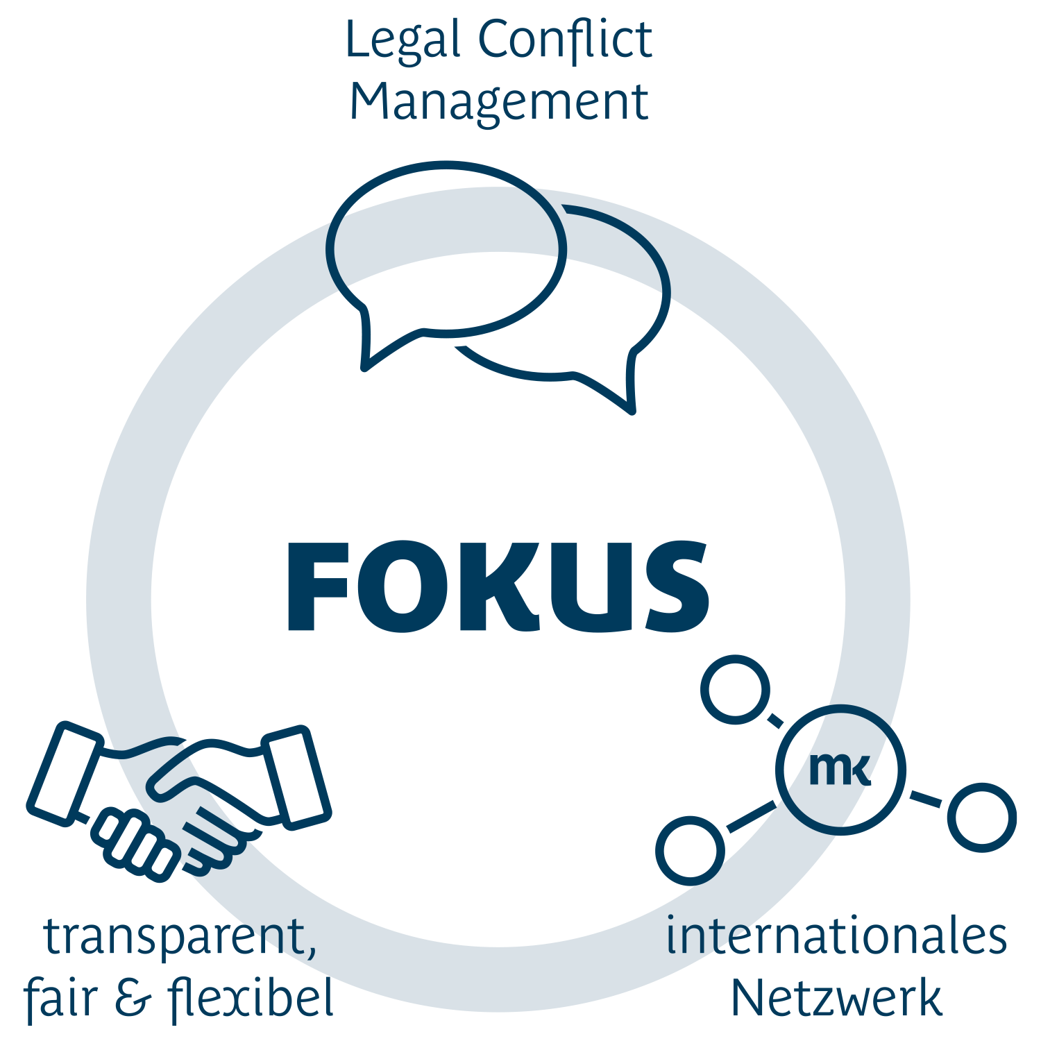 MK Legal - Dr. Michael Komuczky Rechtsanwalt | Attorney at Law – Grafik Focus MK Legal - Dr. Michael Komuczky Rechtsanwalt | Attorney at Law – Grafik Focus